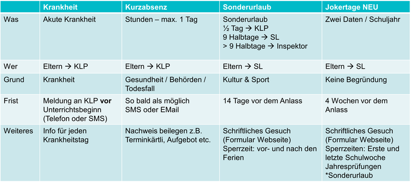 Grafik Absenzen